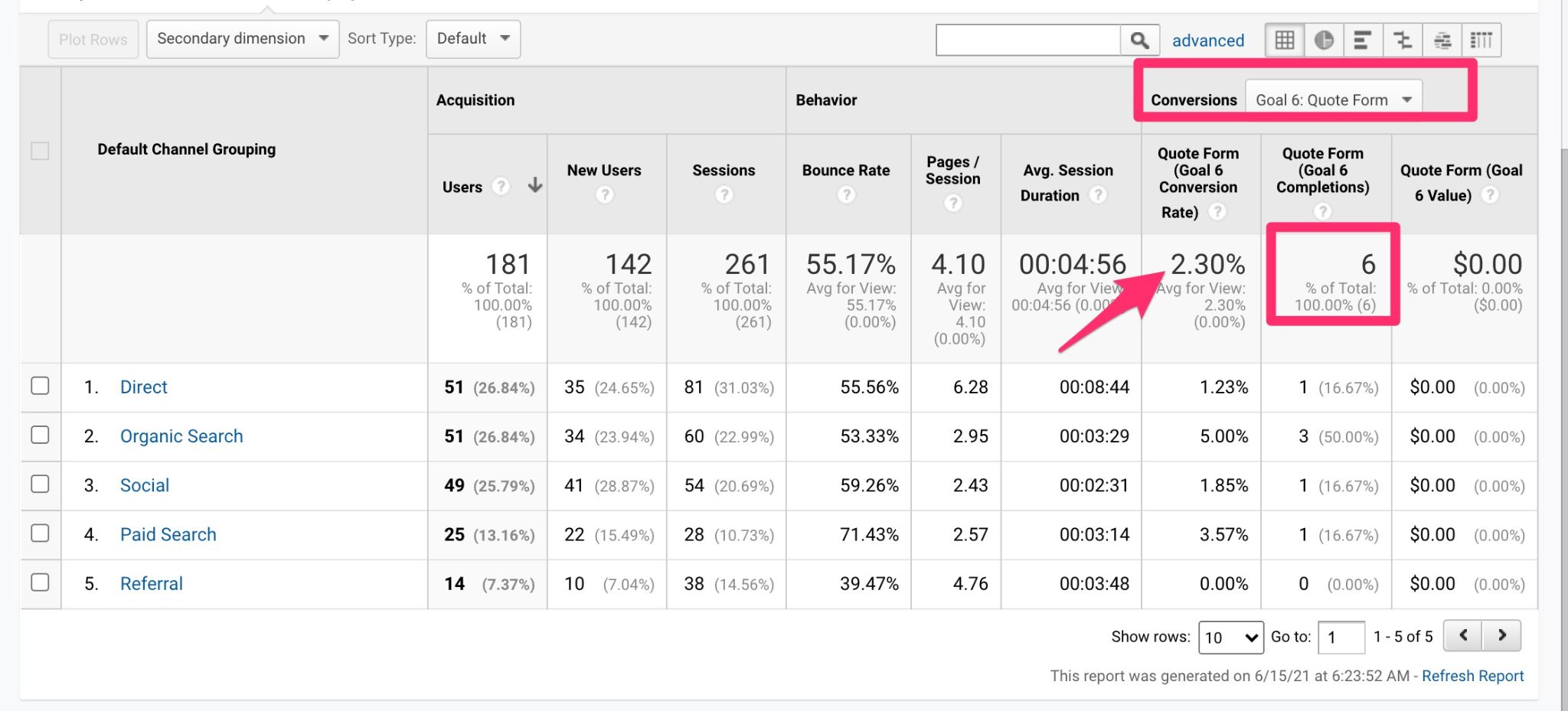 track form conversion rate in Google Analytics