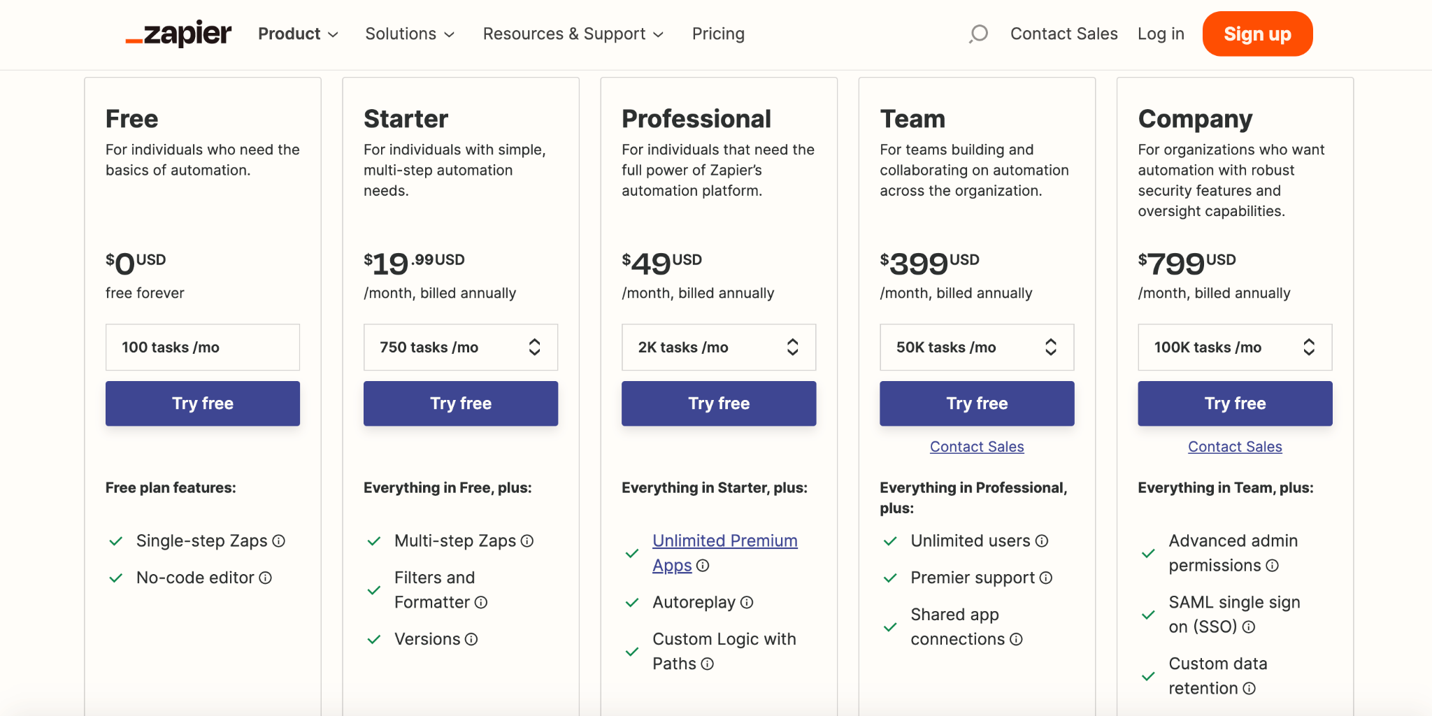 Zapier plans and pricing