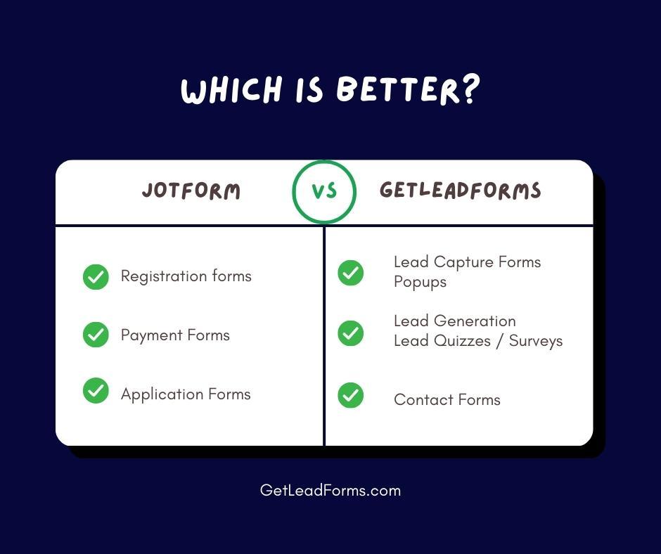 jotform vs getleadforms