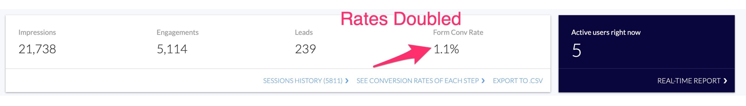 conversion rates from content upgrade