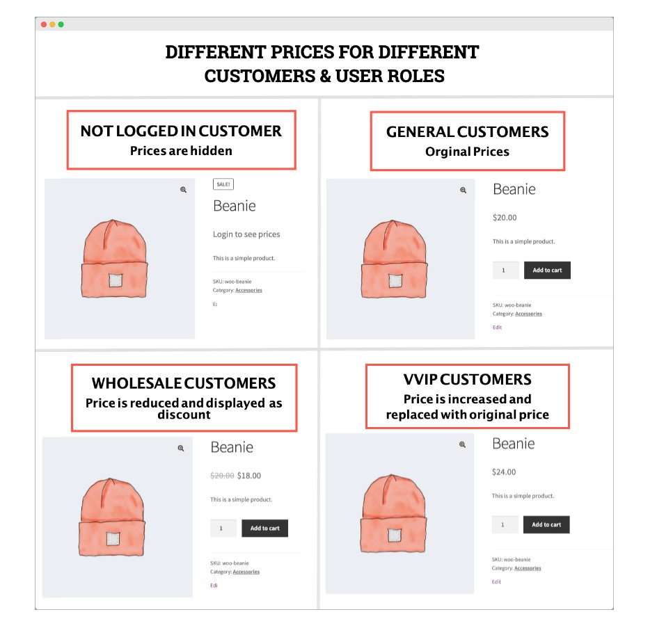woo ecommerce dynamic pricing pages